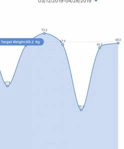 Merkloos Personenweegschaal - Digitale Weegschaal - Draadloze Weegschaal - BMI Weegschaal - Met Lichaamsanalyse, Vetpercentage, Gewicht, BMI, Spiermassa, ? Sport, Eten En Slaap Advies - App En Bluetooth. -Medisana Sales 487x840 1