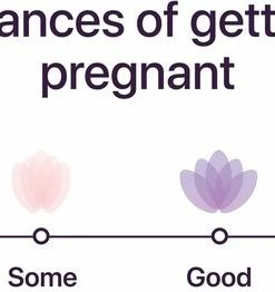 Beurer OT80 - Ovulatietest - Meet Hormonen LH & FSH - Pearl Fertility App -Medisana Sales 550x262 1