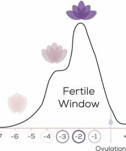 Beurer OT80 - Ovulatietest - Meet Hormonen LH & FSH - Pearl Fertility App -Medisana Sales 550x323 3
