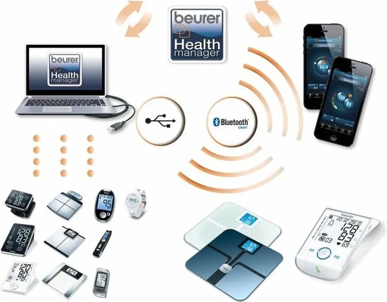 Beurer BM58 - Bloeddrukmeter Bovenarm - USB Data-overdracht - XL Touch Display 12 Beurer BM58 - Bloeddrukmeter Bovenarm - USB Data-overdracht - XL Touch Display - Afbeelding 10