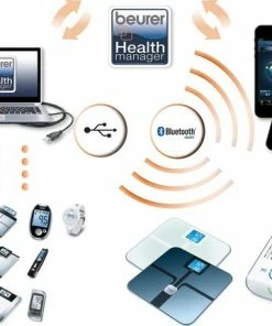 Beurer GL44 Mmol/lGlucose Meter USB Voor NL Markt - Wit -Medisana Sales 550x430 9