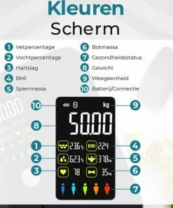 E.volve Premium Slimme Weegschaal - 16x Lichaamsanalyse O.a. Vetpercentage - Digitale Personenweegschaal Met App - Bluetooth - Inclusief Analyse App 20 E.volve Premium Slimme Weegschaal - 16x Lichaamsanalyse O.a. Vetpercentage - Digitale Personenweegschaal Met App - Bluetooth - Inclusief Analyse App -Medisana Sales 550x543 3