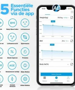 Active Tea ACTIVE ERA? - Digitale Personenweegschaal Met App En Lichaamsanalyse - Smart Personenweegschaal Met Meetlint - Wit -Medisana Sales 550x550 212