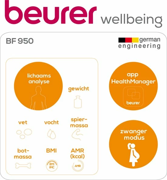 Beurer BF950 - Personenweegschaal Lichaamsanalyse - Bluetooth - 180kg - Zwart 5 Beurer BF950 - Personenweegschaal Lichaamsanalyse - Bluetooth - 180kg - Zwart - Afbeelding 3